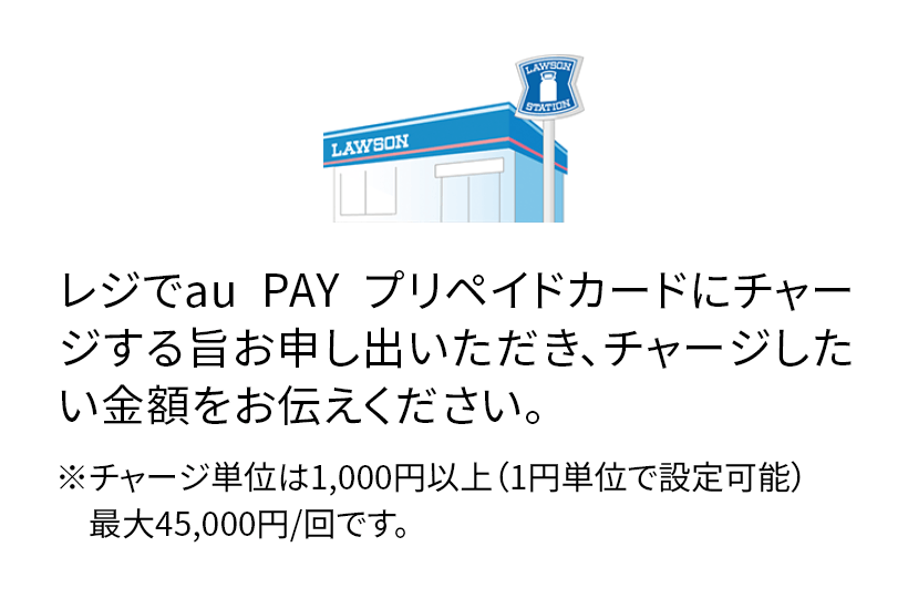 レジでau PAY プリペイドカードにチャージする旨お申し出いただき、チャージしたい金額をお伝えください。