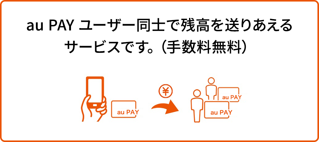 au PAY ユーザー同士で残高を送りあえるサービスです。（手数料無料）