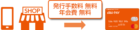 発行手数料無料、年会費無料