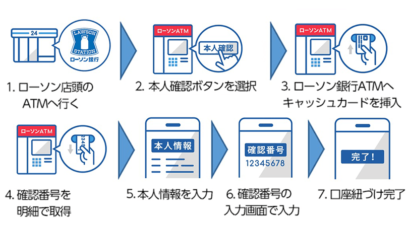 auかんたん決済でチャージ(入金)